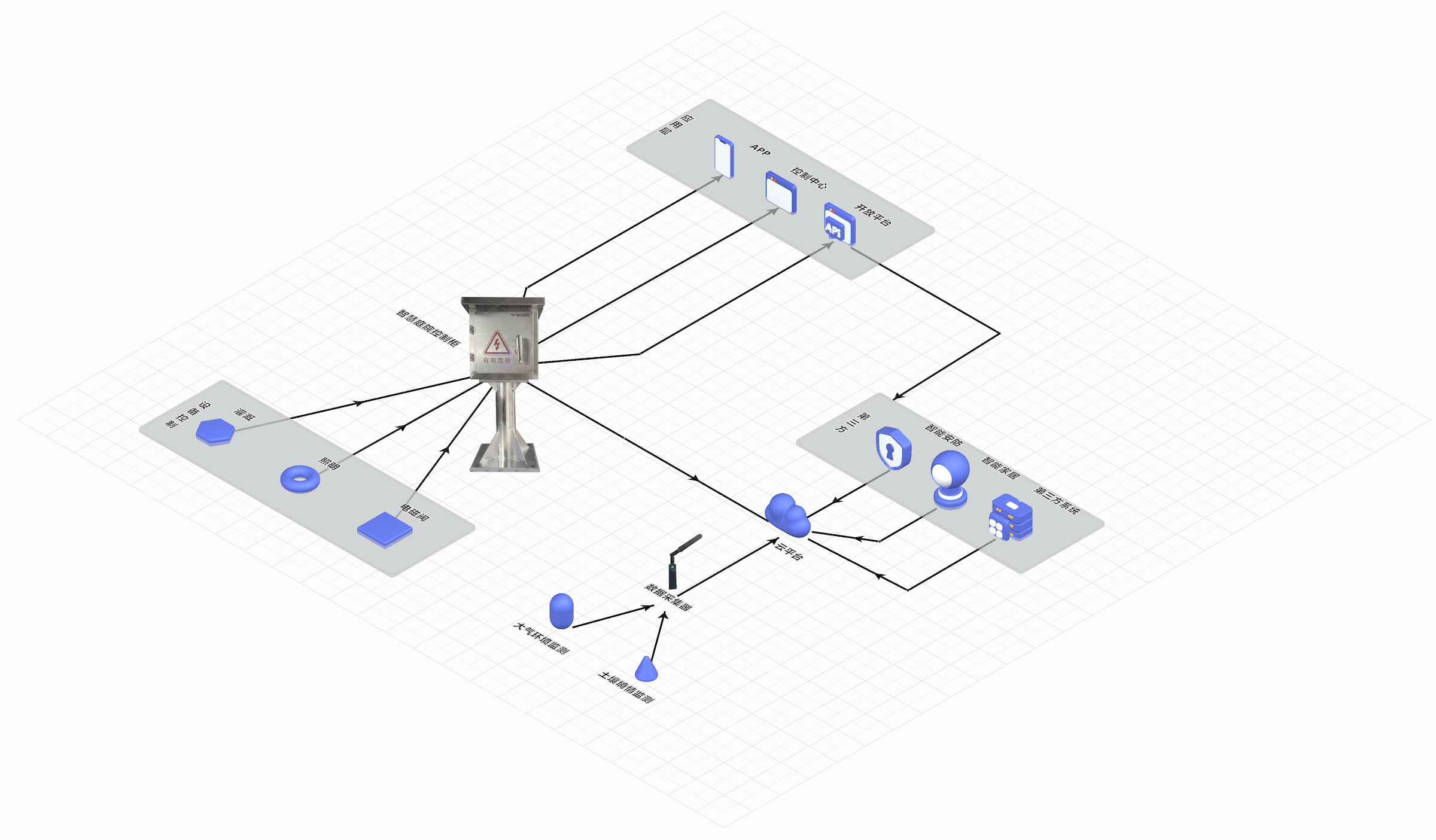 智慧庭院解决方案