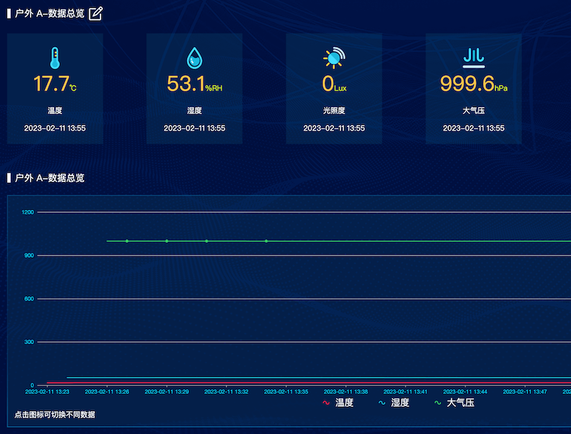 数据采集环境监测