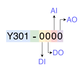 Y301 series products